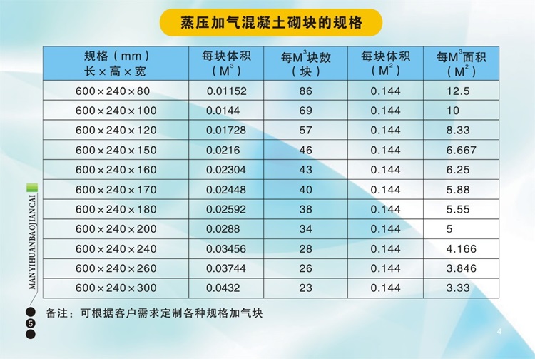 在選擇加氣磚、輕體磚、加氣塊時應(yīng)該注意哪些問題呢？陜西滿意環(huán)保建材有限公司包您滿意